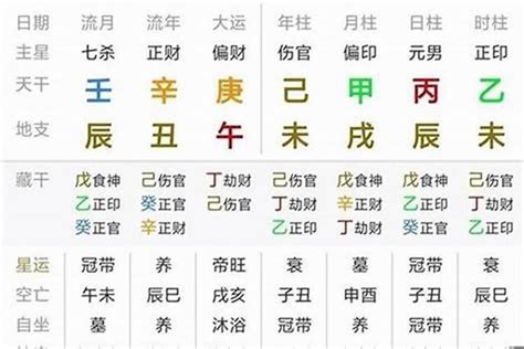 八字好的人|什么样的八字标准是好八字